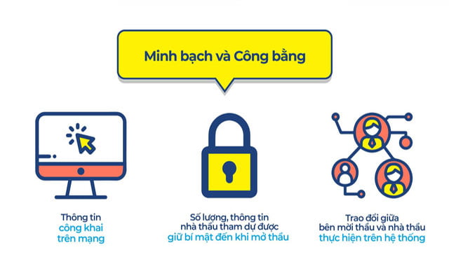 Đấu thầu qua mạng diễn ra công khai, minh bạch và hết sức công bằng Đấu thầu qua mạng diễn ra công khai, minh bạch và hết sức công bằng